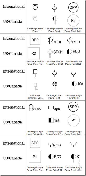 SymbDEFpoints
