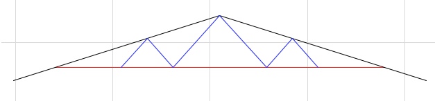 truss outline